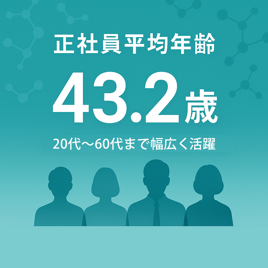 正社員平均年齢	43.2歳（20代〜50代まで幅広く活躍）