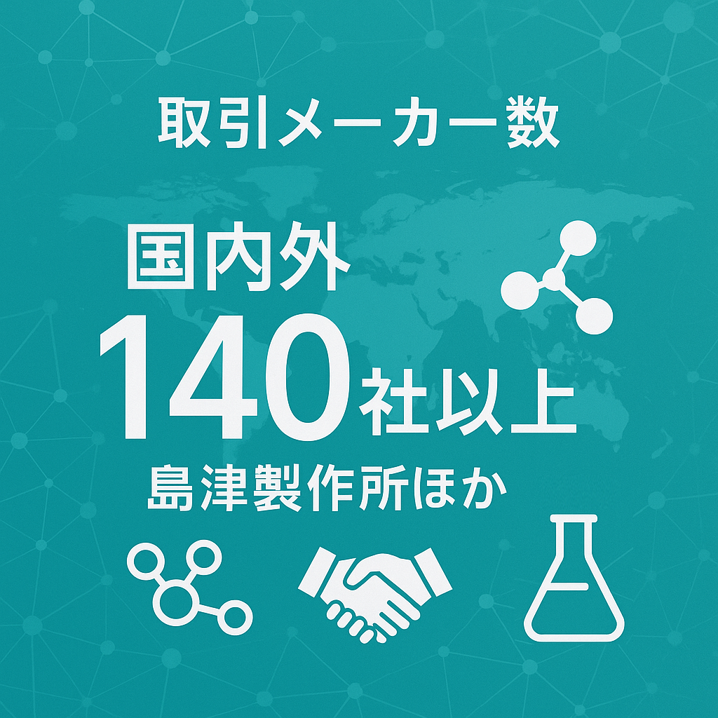 取引メーカー数	国内外140社以上（島津製作所ほか）